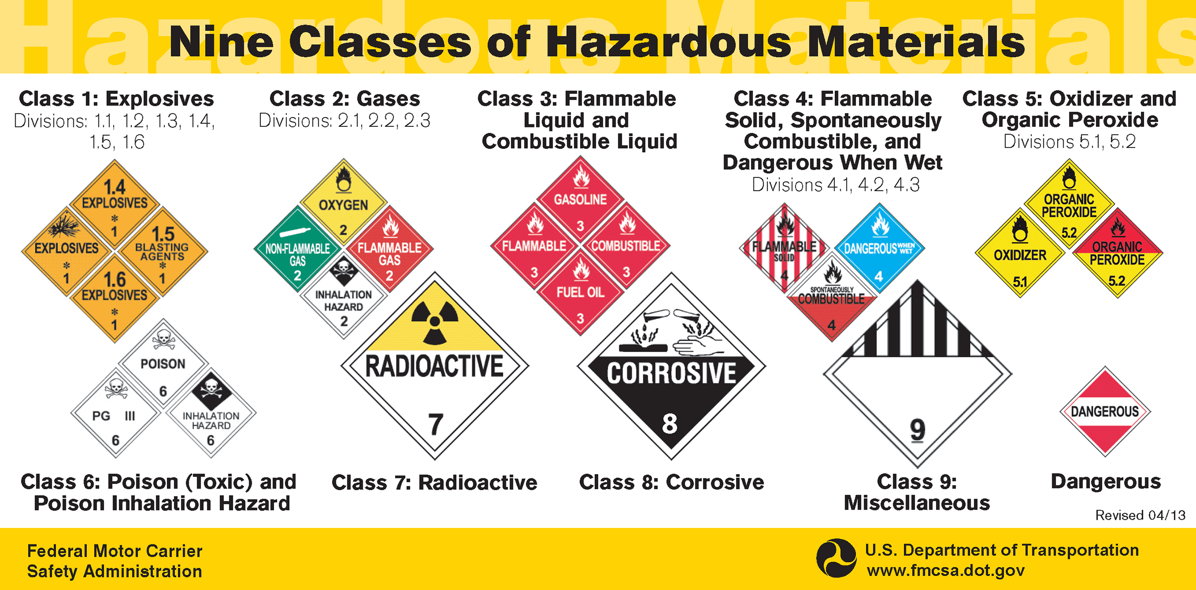 Nine Classes of Hazardous Materials